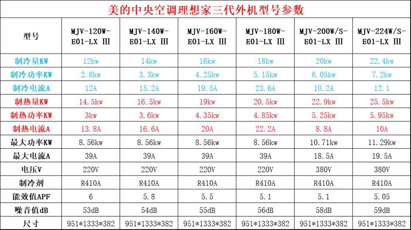 空调安装:让冷暖随心而动